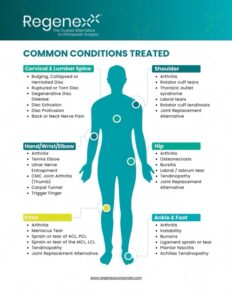Common Conditions 2024