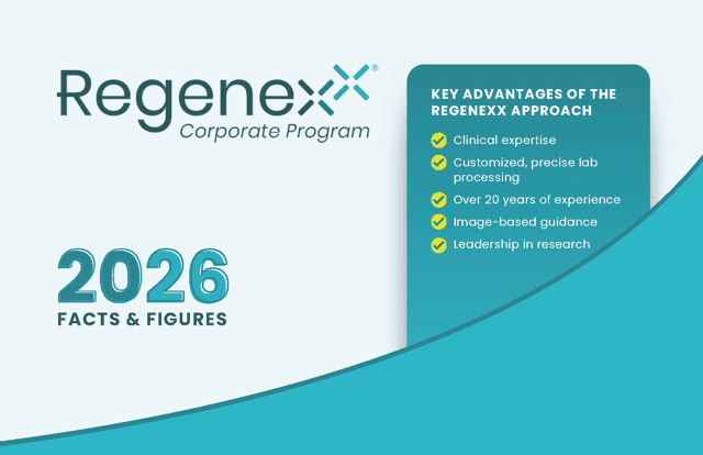 Regenexx Facts and Figures
