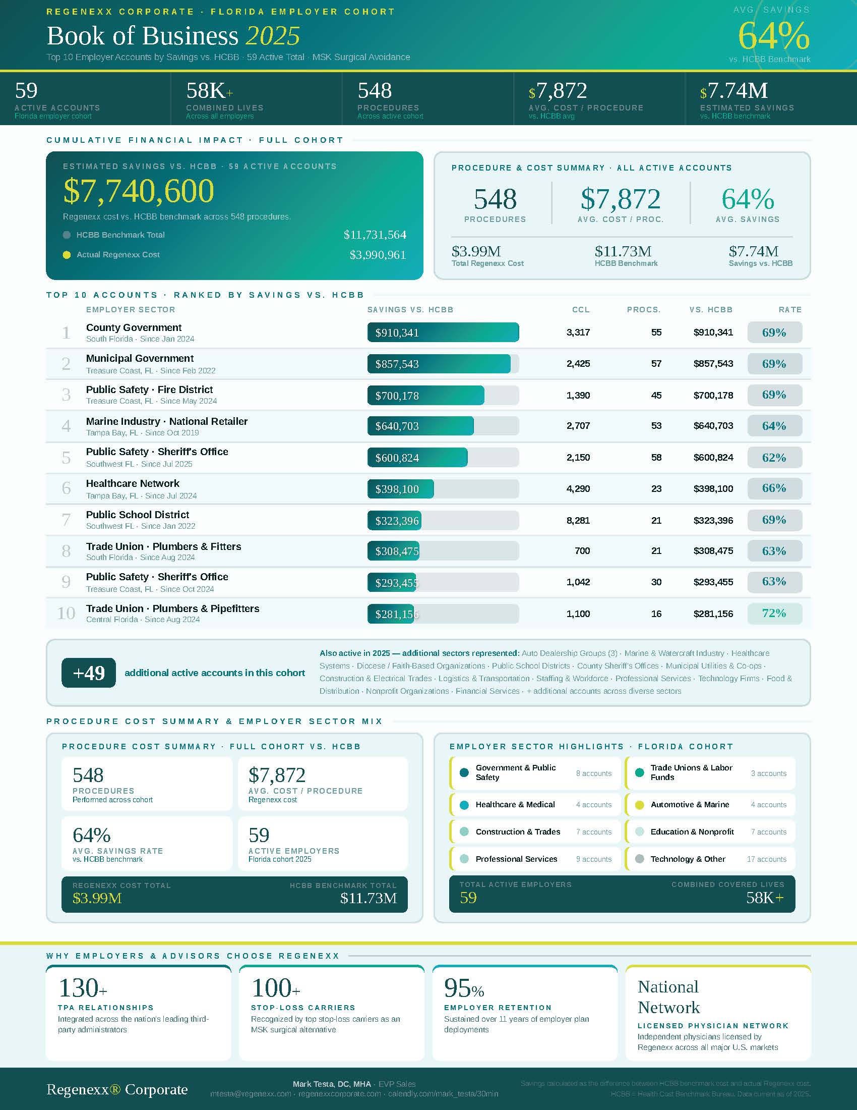 FL_Employers_BoB FL BoB infographic