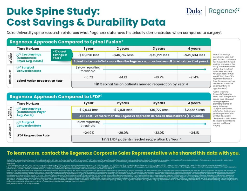 Duke Spine Study Cost Savings and Durability Data 2026